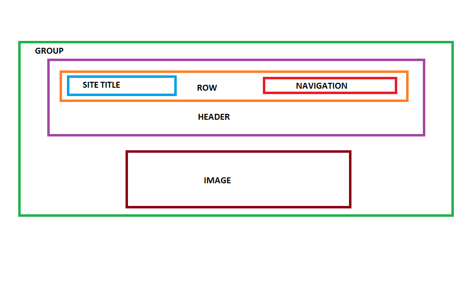image of blocks nested inside each other