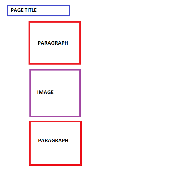 image of wordpress blocks stacked on top of each other