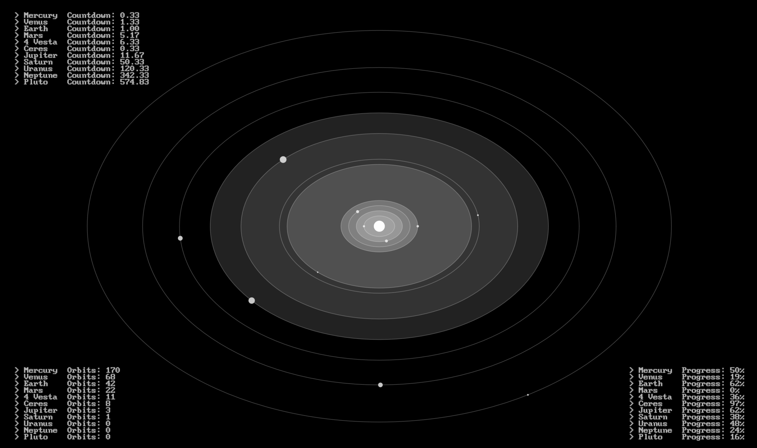 a simplified visualization of the planets going around the sun